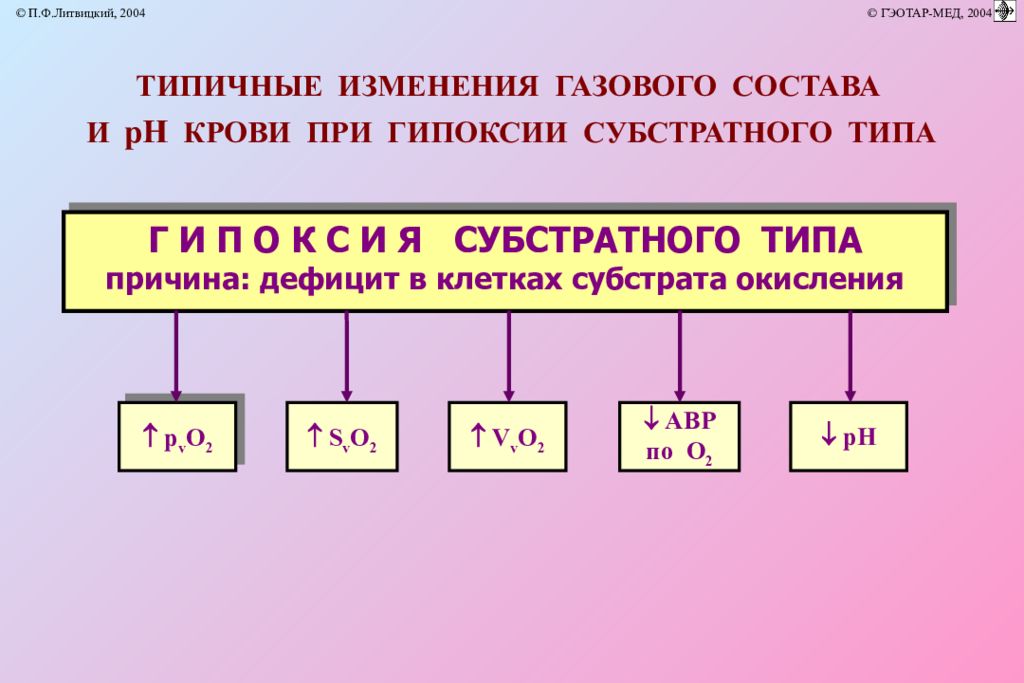 Презентация по теме гипоксия