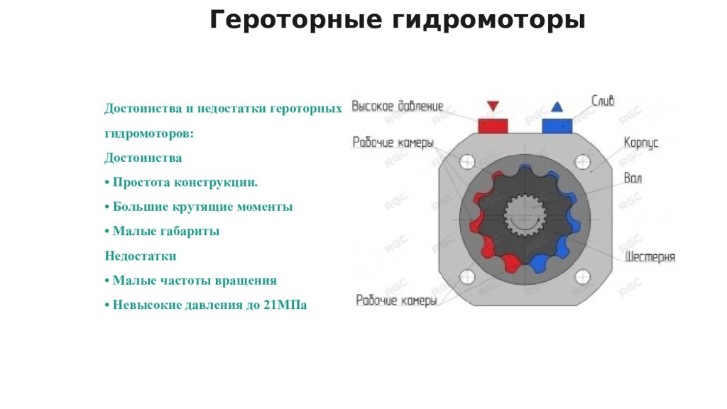 Героторные гидромоторы