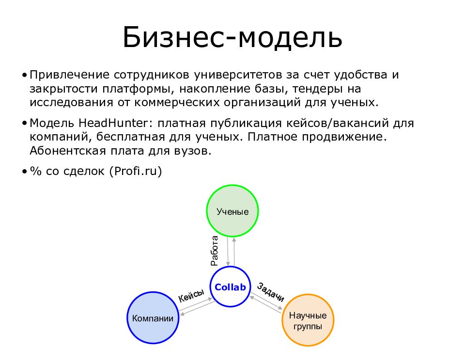 Модель ученого