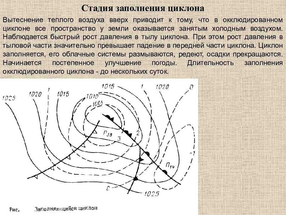 В центральной части антициклона воздух поднимается или. Стадия заполнения циклона. Стадии формирования циклона. Части антициклона. Тыловая часть циклона.