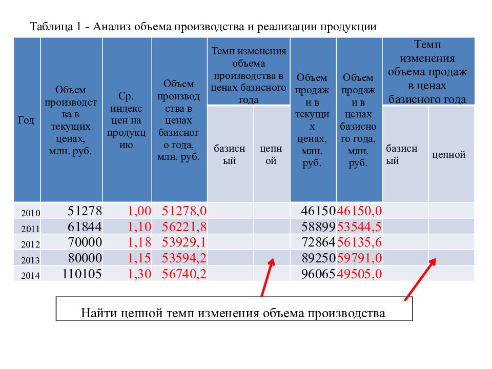 Намечаемые объемы выпуска и реализации продукции бизнес план