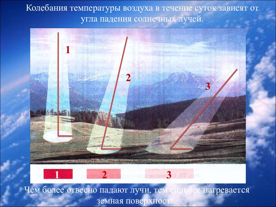 Как солнечные лучи падают на землю 4 класс презентация