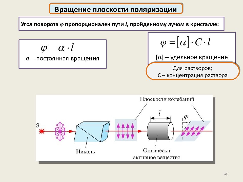 Описать простейшую схему для измерения угла поворота плоскости поляризации