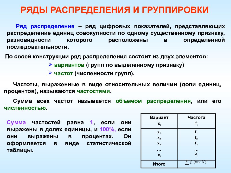 Ед групп. Ряд распределения. Математические методы моделирования в геологии. Ряды распределения и группировки. Группированный ряд распределения.