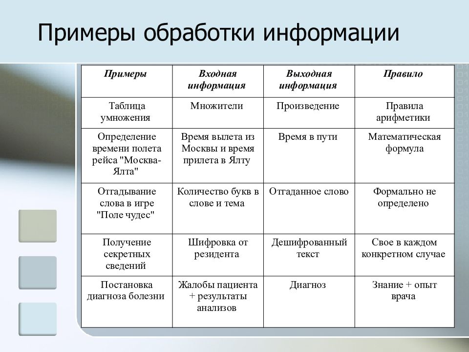 Обработка информации 5 класс презентация