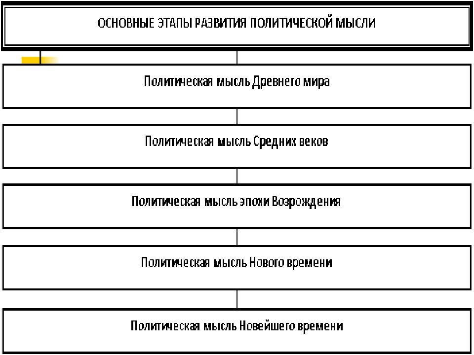 Основные этапы становления и развития интернета презентация