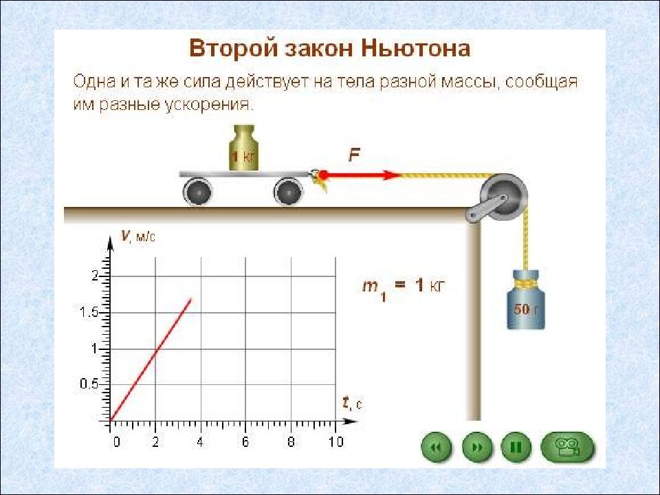 Второй закон ньютона презентация 8 класс