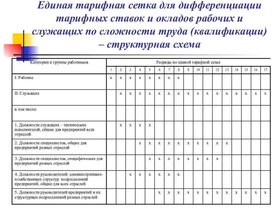 25 тарифная схема