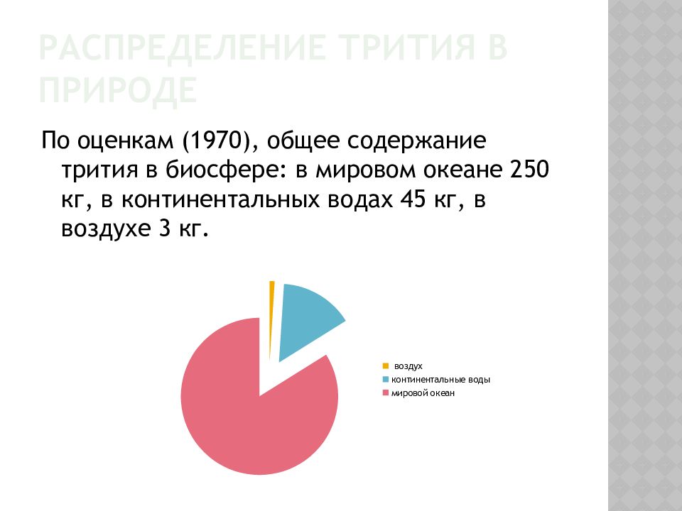 Изотопы водорода презентация