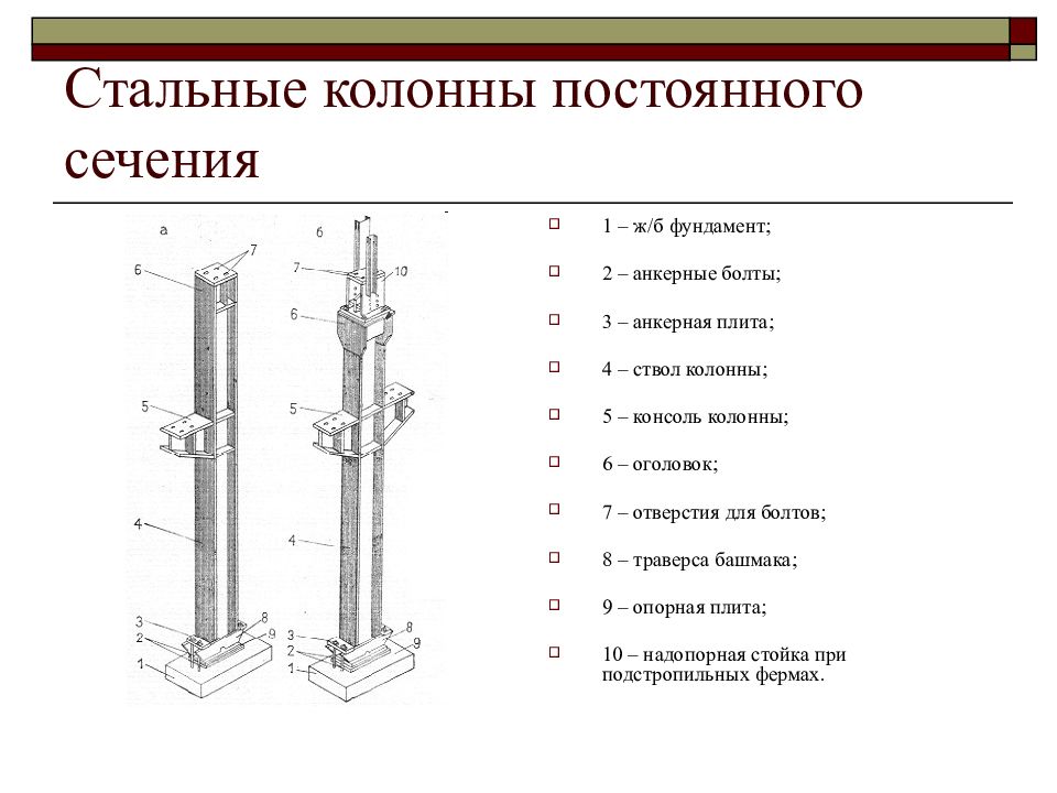 Металлические колонны на чертеже