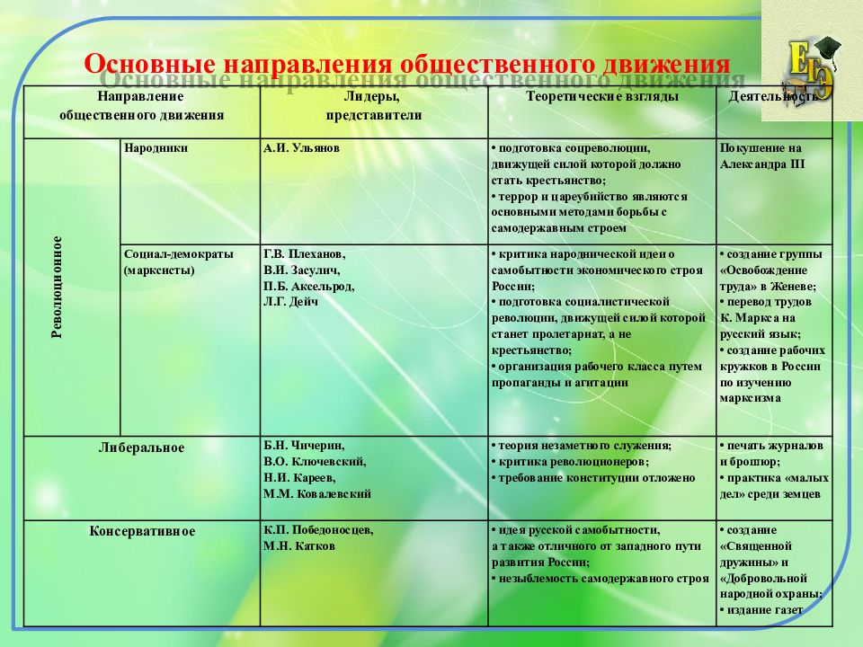 Обратите внимание на план нового города который показывает марья сергеевна академику карееву