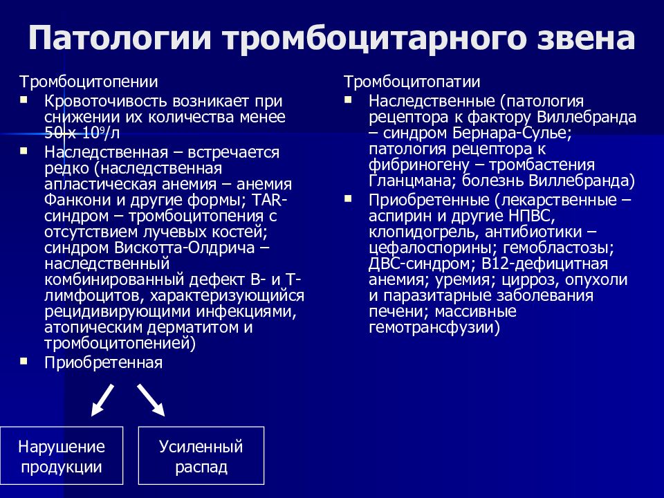 Патология гемостаза презентация