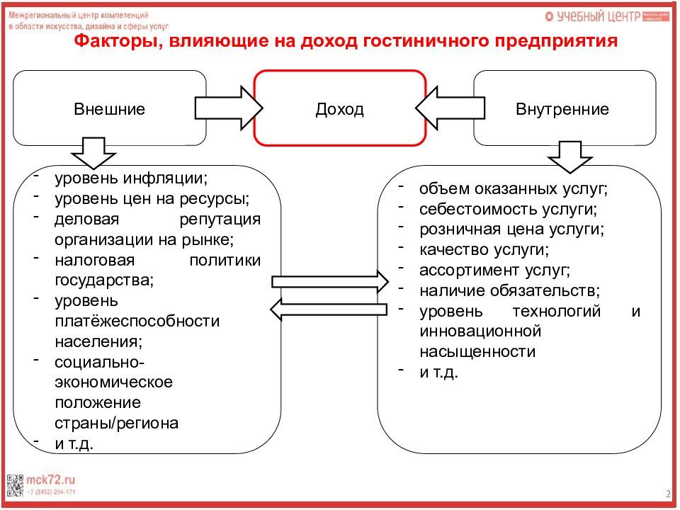 Издержки гостиничного предприятия презентация