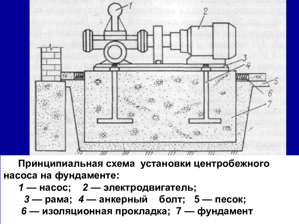 Схема установки центробежного насоса