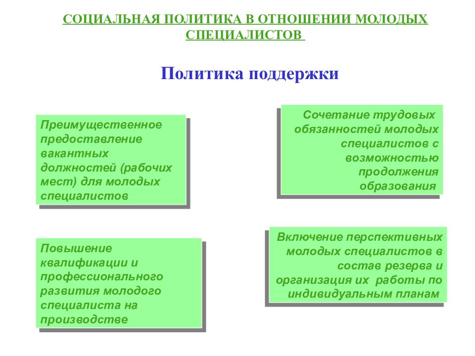 Социальная политика презентация. Социальная политика в отношении молодежи. Социальная политика завода. Социальная политика предприятия презентация. Обязанности молодого специалиста.