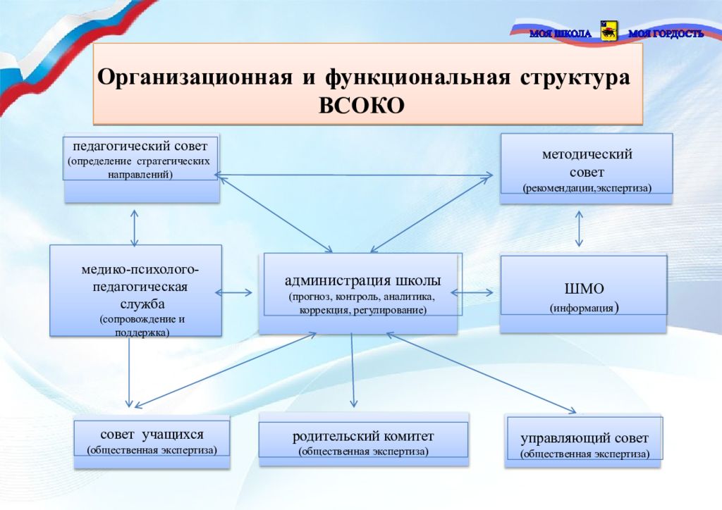 Лучшая организация среднего образования презентация