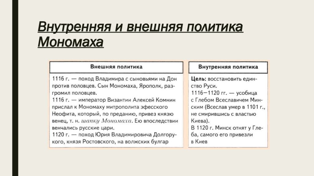 Внутренняя политика владимира мономаха кратко. Направления внутренней и внешней политики Владимира Мономаха кратко. Князь Владимир Мономах таблица. Владимир Мономах внутренняя и внешняя политика. Внешняя и внутренняя политика князя Владимира Мономаха кратко.