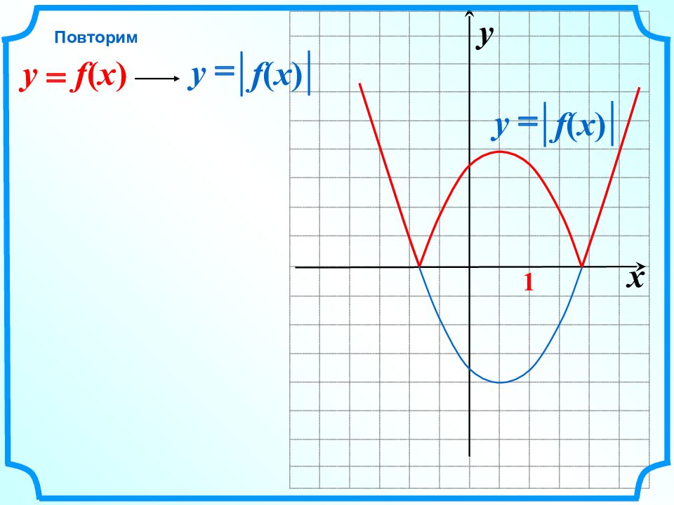 Y f x a b. Y F X график. Функция y f x. Y=F(X). График f(x).