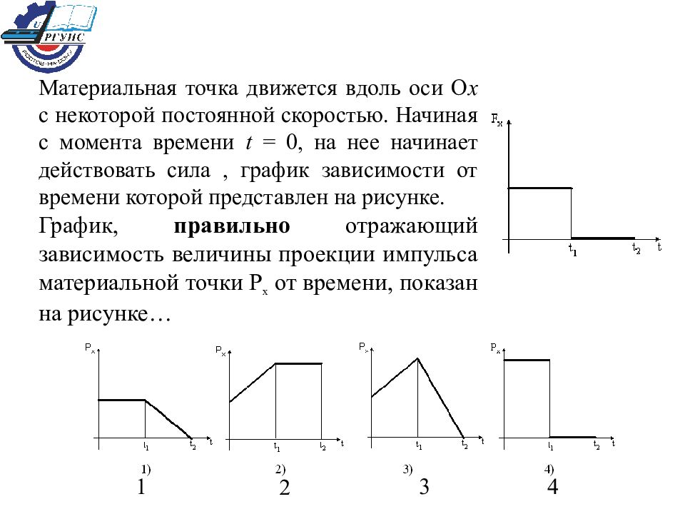 Изменяется со временем. Зависимость импульса материальной точки от времени график. Материальная точка движется вдоль оси. Материальная точка движется вдоль оси ох. Материальная точка начинает двигаться под действием силы.