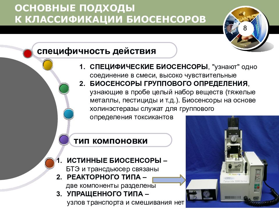 Определяющий проверить. Биосенсоры для мониторинга. Оптические Биосенсоры. Схема работы биосенсора. Биосенсоры классификация.