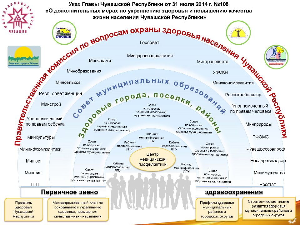 Программа основы социальной жизни