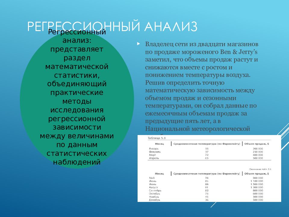 Регрессионный анализ
