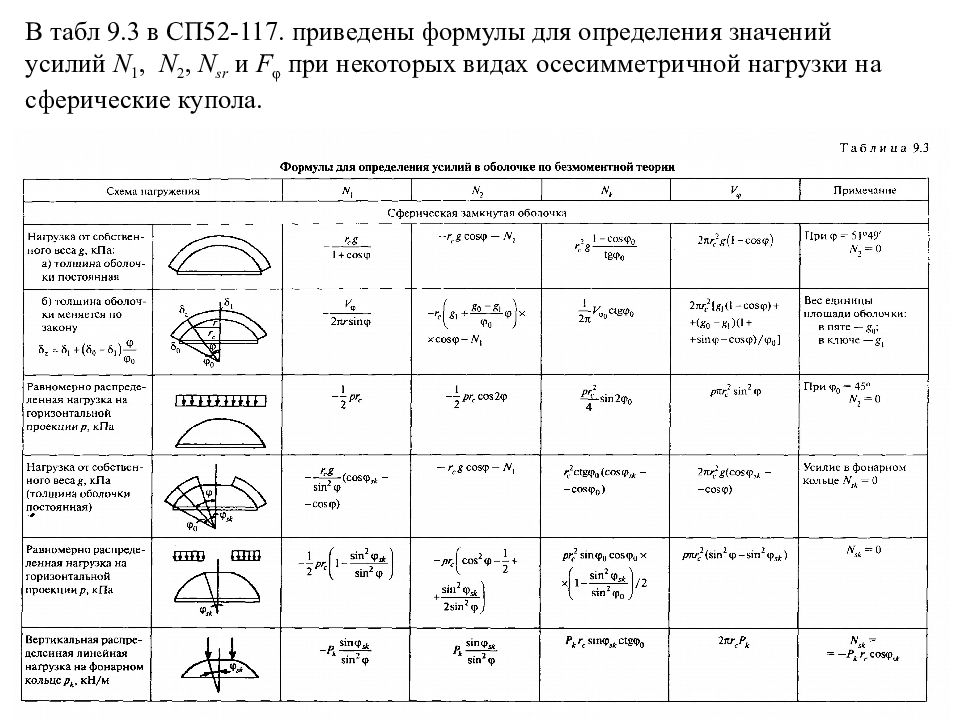 Толщину оболочки. Тонкостенная осесимметричная оболочка сферическая. Толщина железобетонной оболочки. Расчет тонкостенных оболочек. Расчет оболочек на прочность.