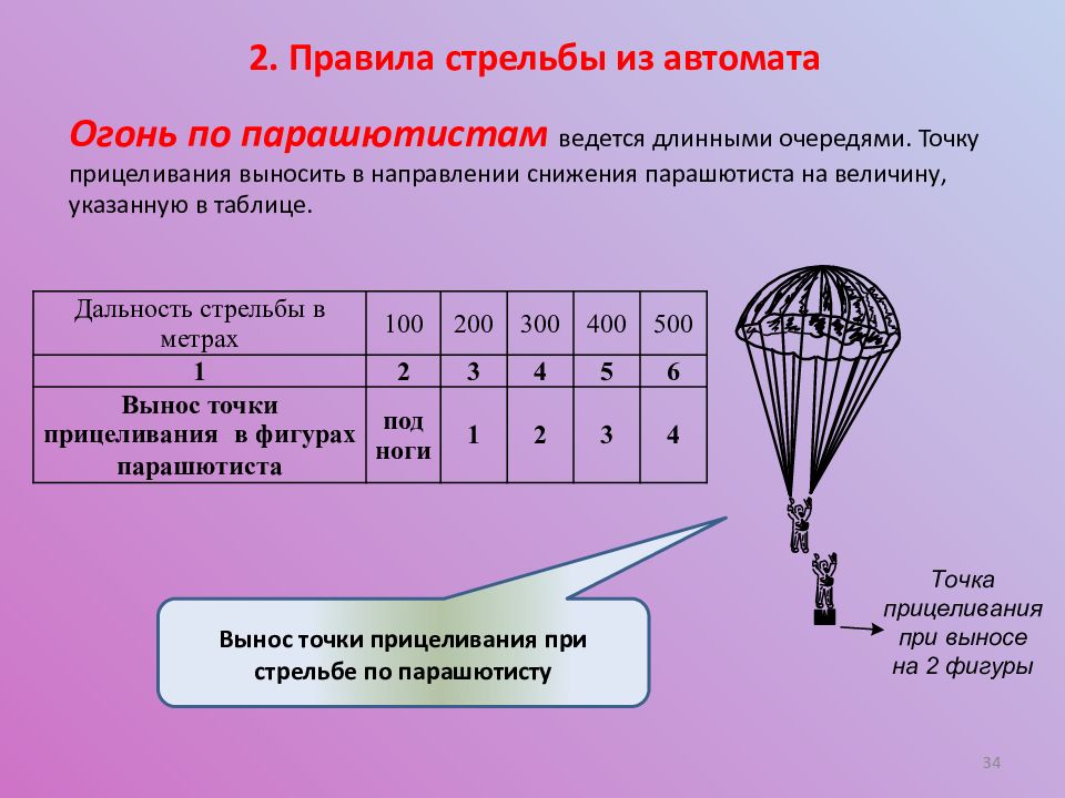 Правила стрельбы и управления огнем