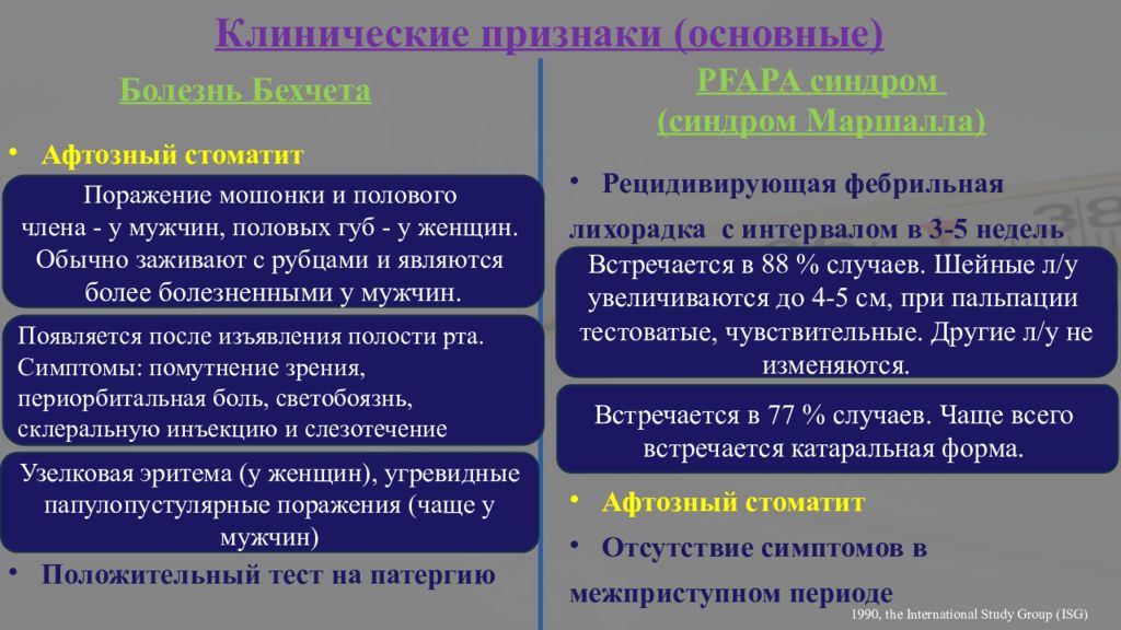 Болезнь бехчета. Синдром Маршалла (PFAPA-синдром). Синдром Маршала клинические рекомендации. Болезнь Бехчета диагностические критерии. Синдром Маршалла у детей симптомы.