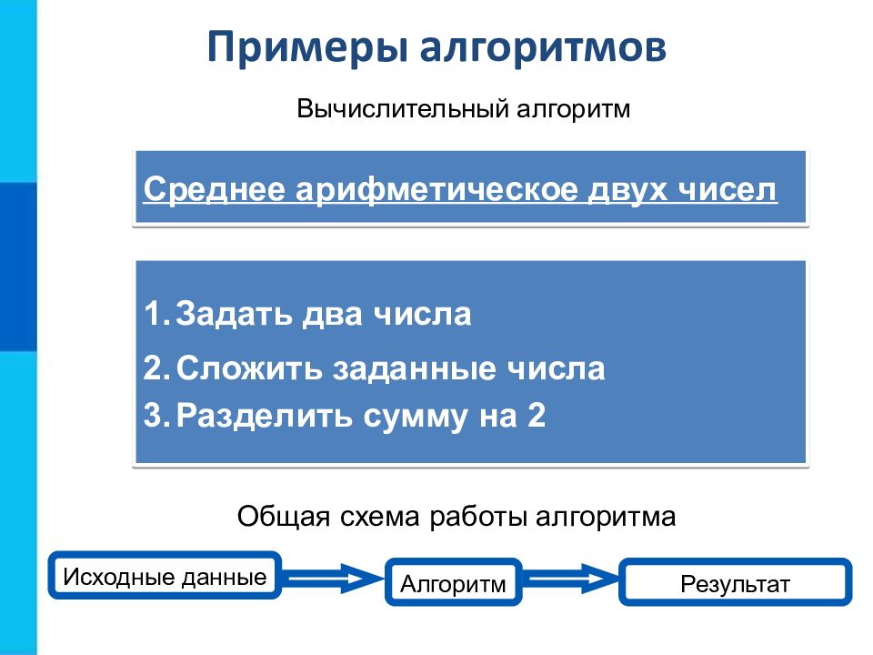 2 исполнители алгоритма