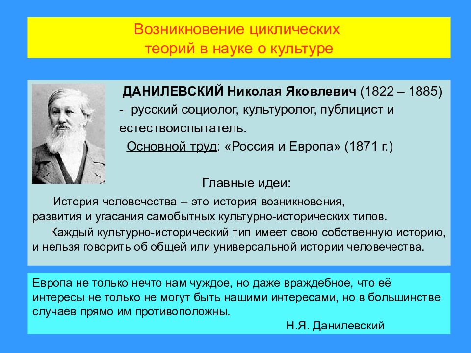 Появление 10. Н.Я. Данилевский основные труды и идеи. Николай Яковлевич Данилевский теория. Н Я Данилевский основные идеи. Данилевский Николай Яковлевич основной труд.