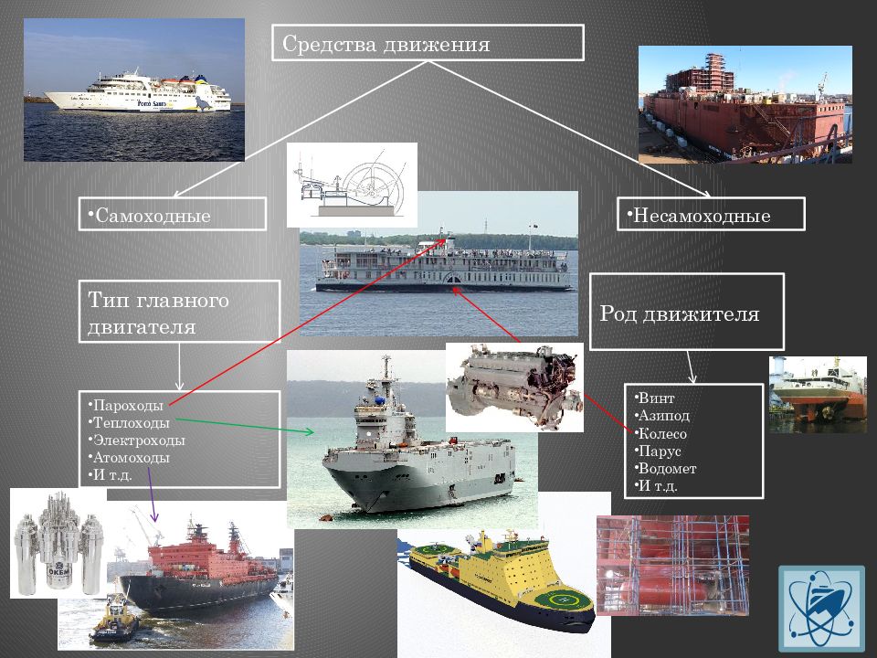 Виды морских судов в картинках