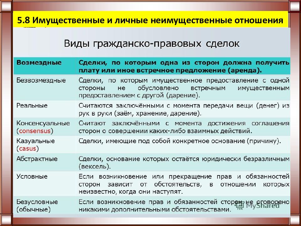 Гражданское право презентация 11 класс егэ