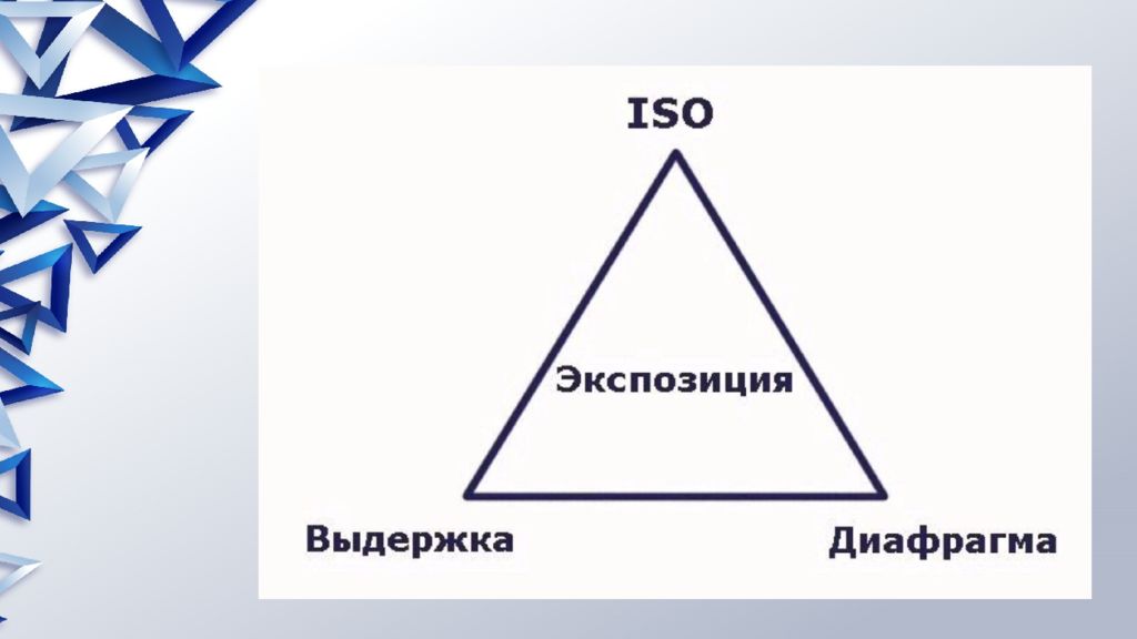 Экспозиция что это. Выдержка диафрагма ISO. Экспозиция диафрагма Выдержка ISO. Выдержка ИСО диафрагма экспозиция. ИСО Выдержка диафрагма простыми словами.