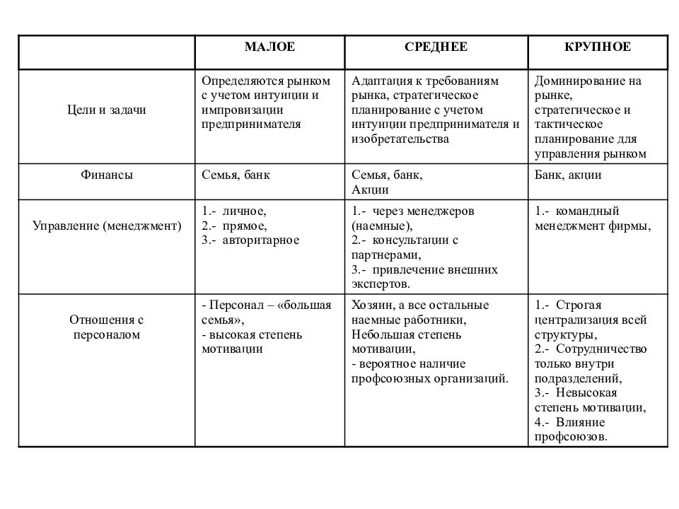 Формы предпринимательской деятельности схема