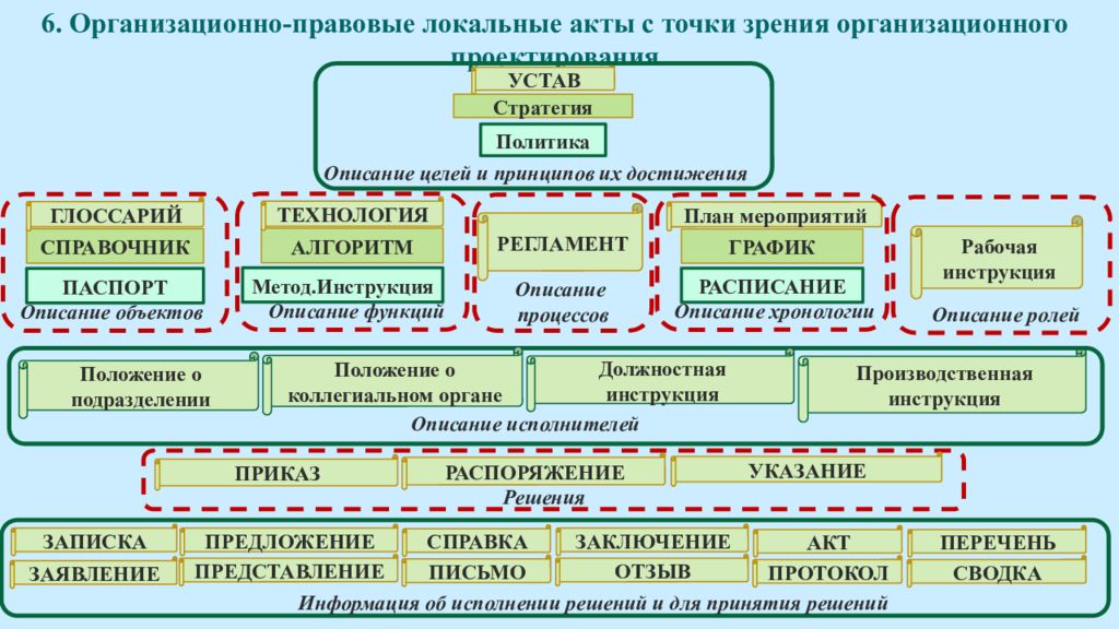 Организационно правовая структура. Презентация управление в строительной организации. Виды организаций с точки зрения оргструктуры. Организационные формы управления строительством кратко. Предприятие с точки зрения организационно-правового аспекта.