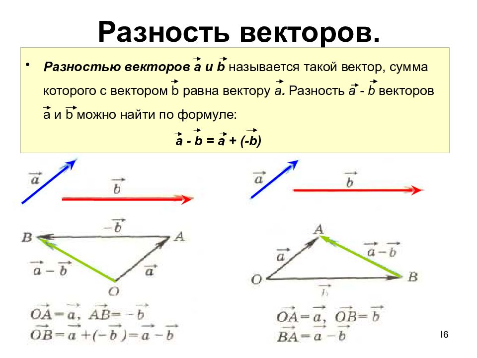 Презентация понятие вектора в пространстве сложение и вычитание векторов