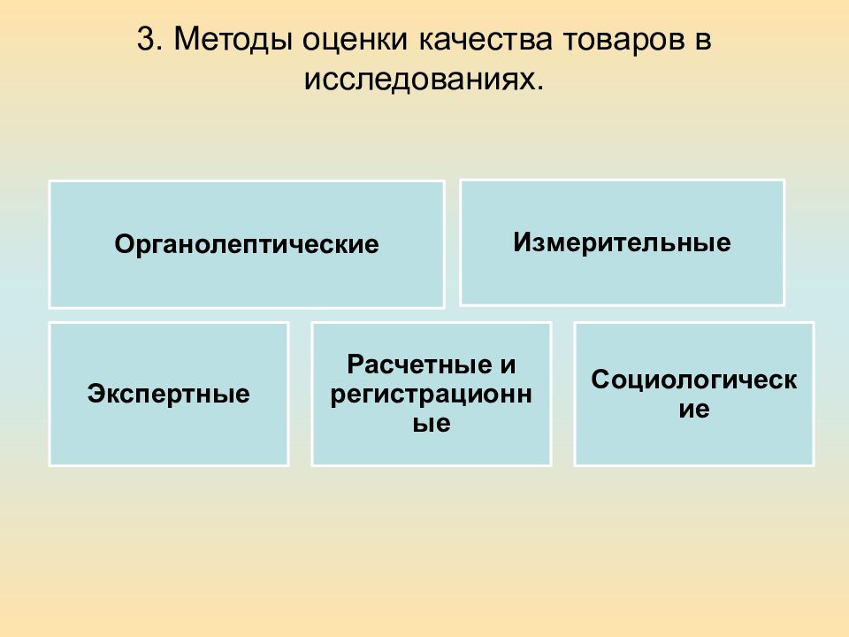 Оценка качества исследования. Методы оценки качества. Методы оценки качества товаров. Классификация методов оценки качества. Методы оценки качества продукции.