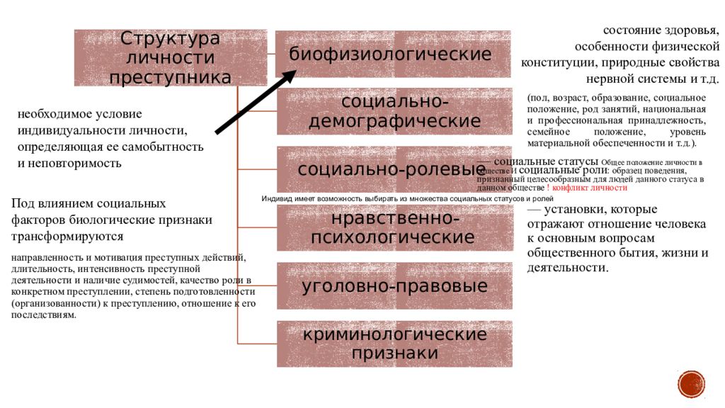 Структура личности преступника. Уголовно-правовые признаки структуры личности преступника. Уголовно-правовые признаки личности преступника. Уголовно правовые признаки преступника.