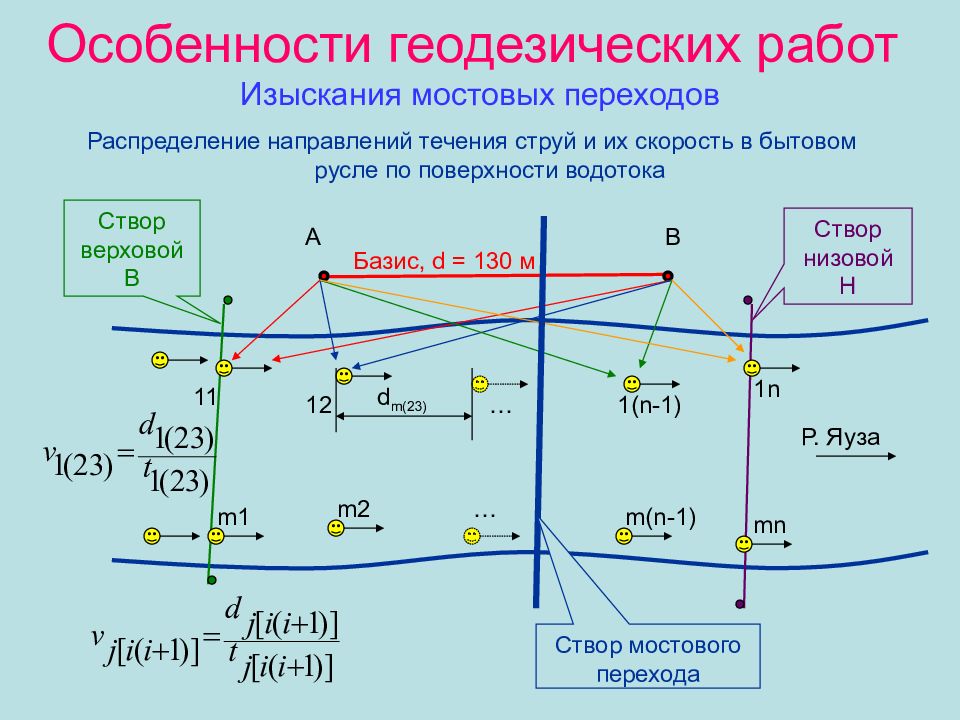 Мониторинг мостов презентация