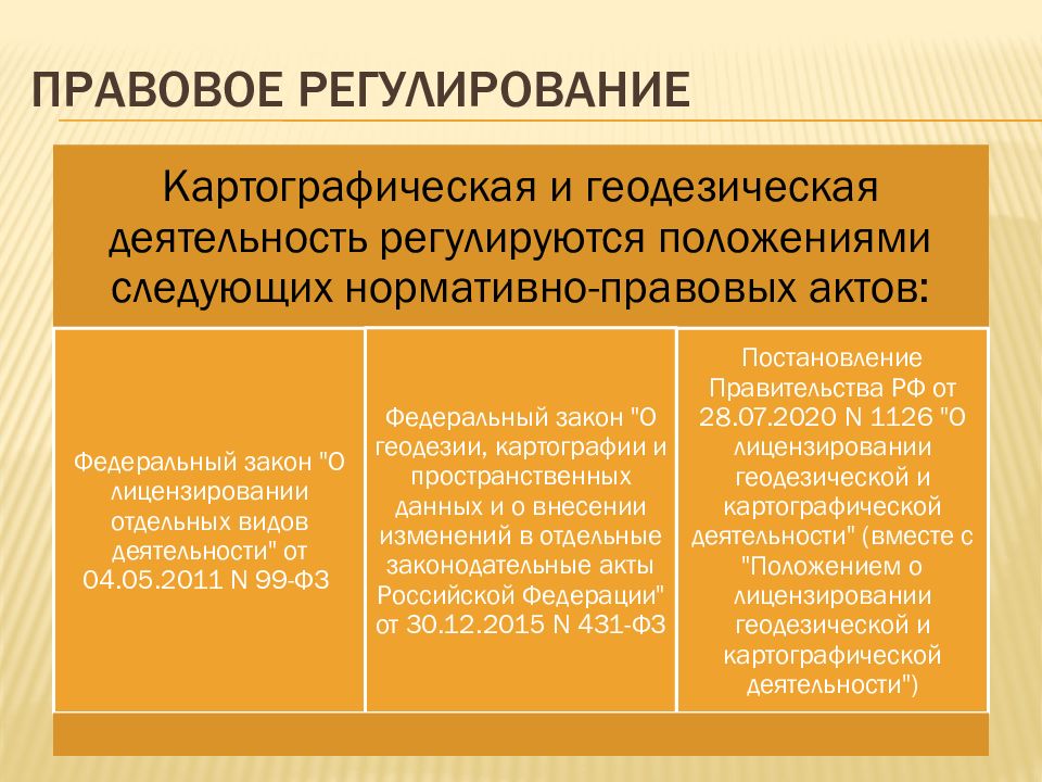 Осуществление геодезической и картографической деятельности. Осуществление геодезической и картографической деятельности
