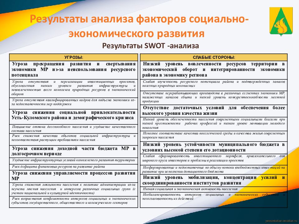 Стратегия социально экономического развития московской области презентация