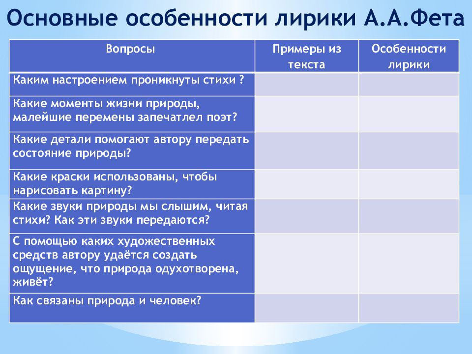 Особенности лирики фета