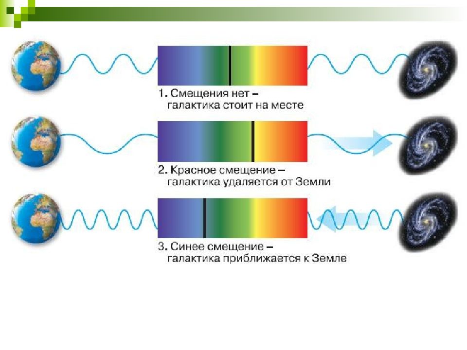 Красное смещение презентация