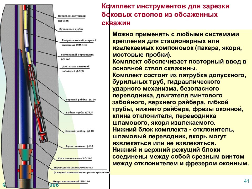 Бурение нефтяных и газовых скважин презентация