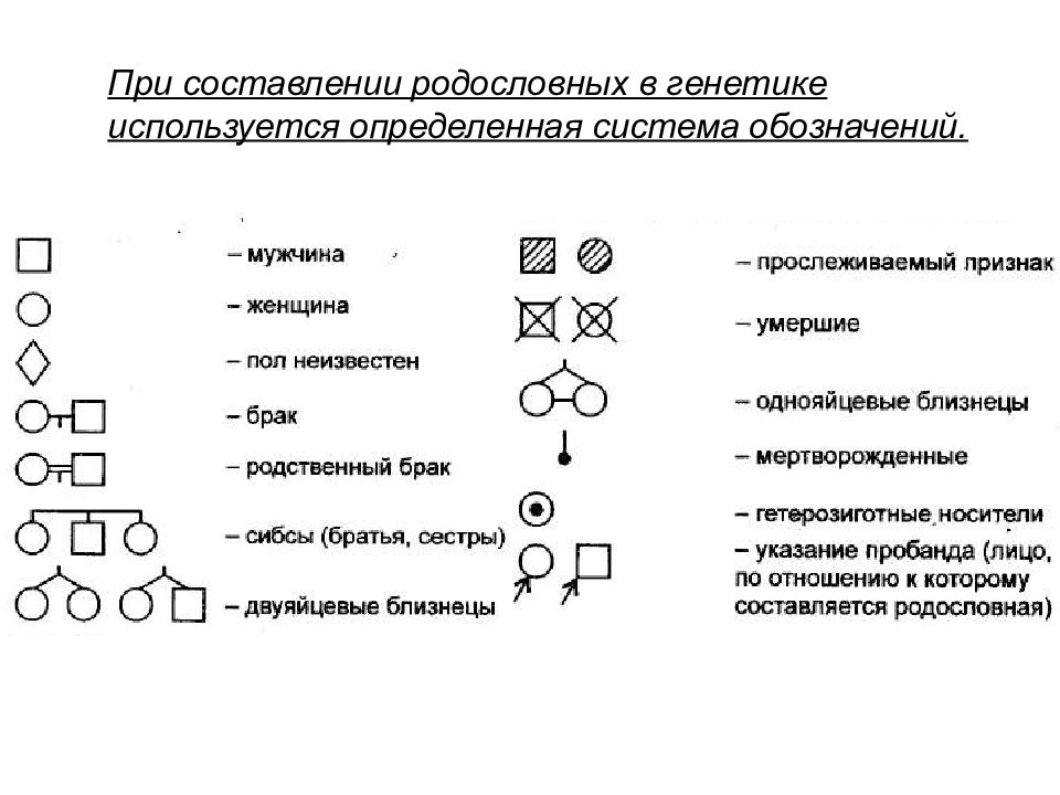 В медицинской генетике широко используется генеалогический метод используя предложенную схему