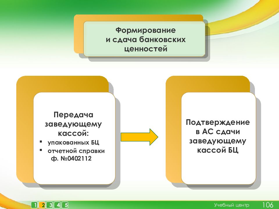 Подтверждение ценности. Формирование банковских ценностей. Кассовые операции во внутренних структурных подразделениях филиалов. Прием банковских ценностей. Заведующий кассой определение.