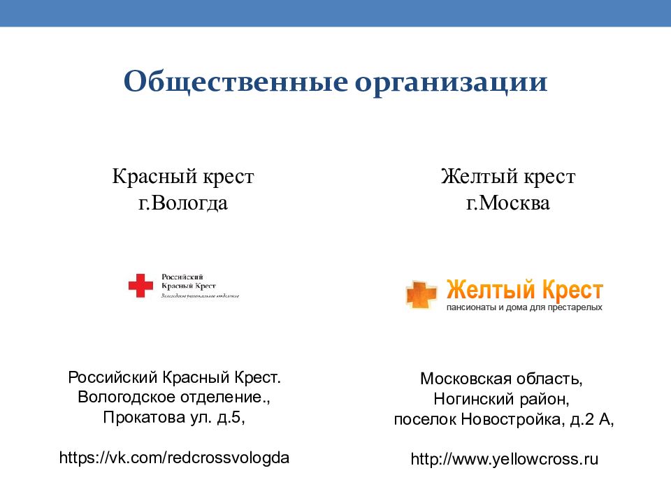 Служба технологии. Красный крест Вологда. ООО желтый крест Ногинский район. Сиделки Вологда красный крест. Красный крест Чебоксары сиделки.