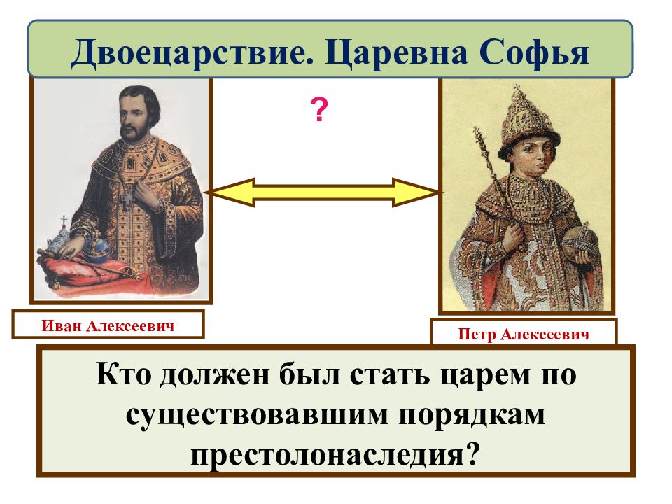 Двоецарствие. Византийский порядок престолонаследия. Кто установил порядок престолонаследия на Руси. Каков порядок престолонаследия Кагана. Линии престолонаследия.