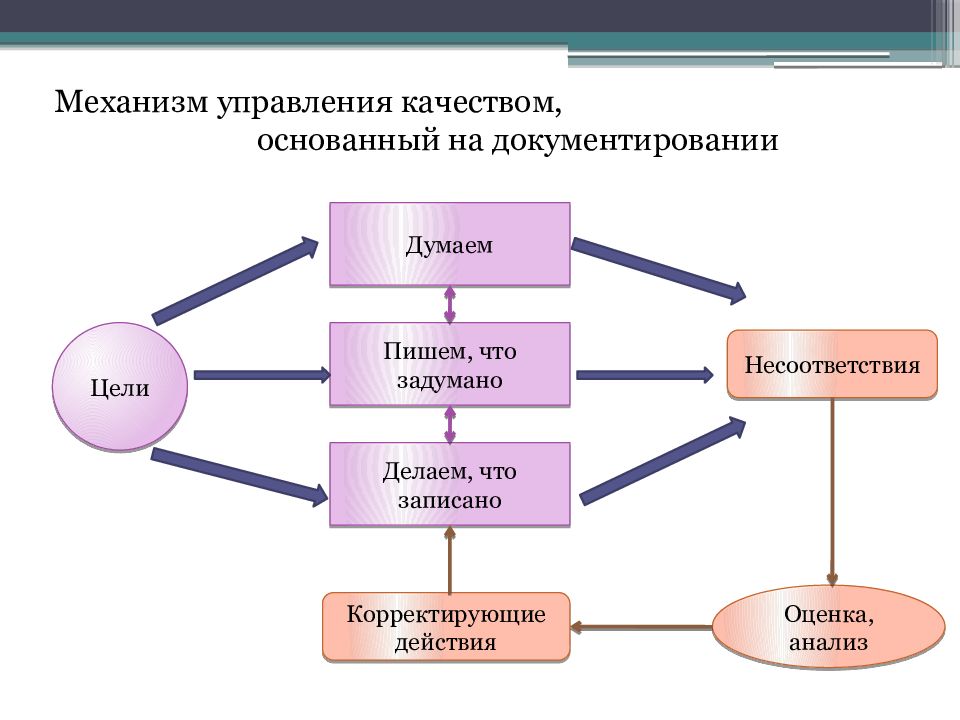 Управление качеством менеджмент презентация